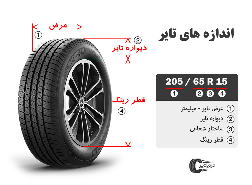 معانی و مفاهیم اعداد و نماد های روی تایر