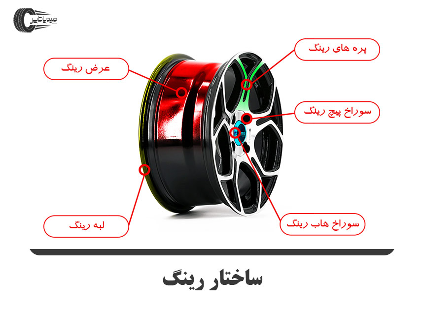 ساختار-رینگ