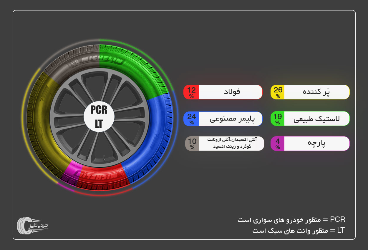 ترکیبات تایر؟ تایر از چی ساخته شده است؟