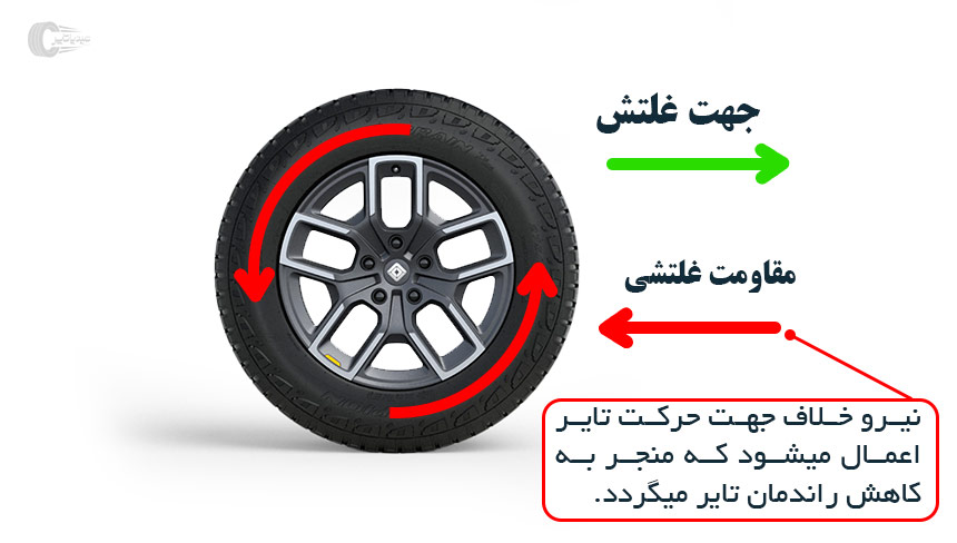 ارتباط تایر با میزان مصرف سوخت