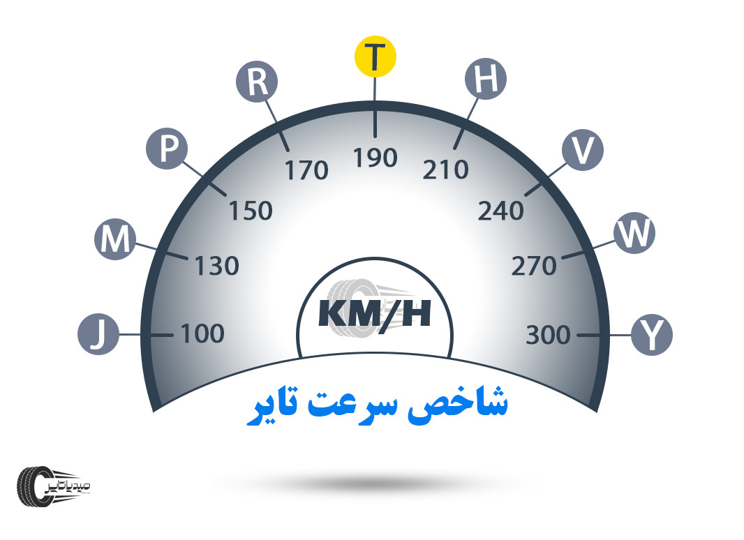 شاخص سرعت تایر ها