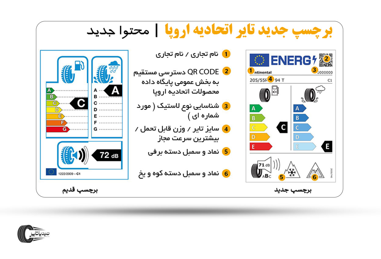 برچسپ انرژی تایر